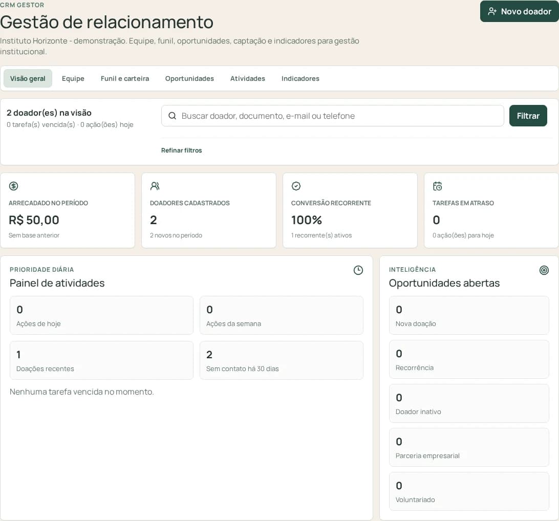 Painel de CRM com apoiadores e indicadores fictícios do Instituto Horizonte.